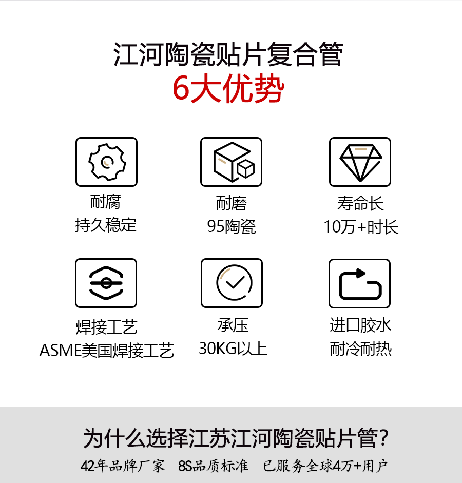 耐磨陶瓷管6大优势 耐磨陶瓷管6大优势