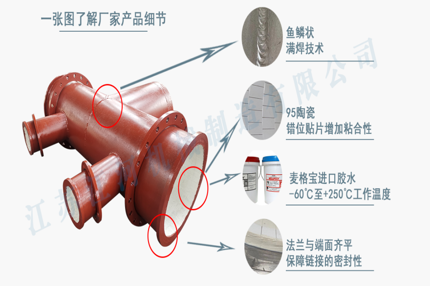 内衬陶瓷复合管价格 内衬陶瓷复合管价格