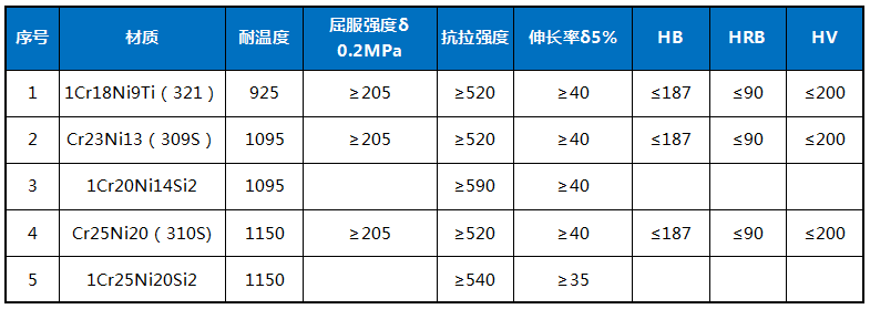 锅炉省煤器防磨护瓦材质 锅炉省煤器防磨护瓦材质