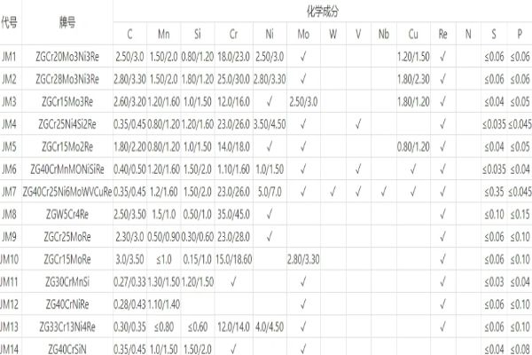稀土合金耐磨管铬的含量 稀土合金耐磨管铬的含量